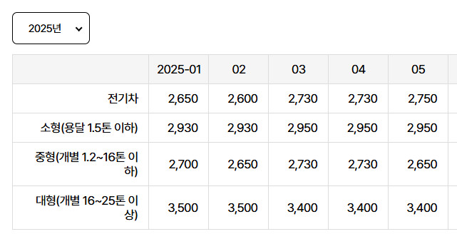 넘버가격-실시간-시세