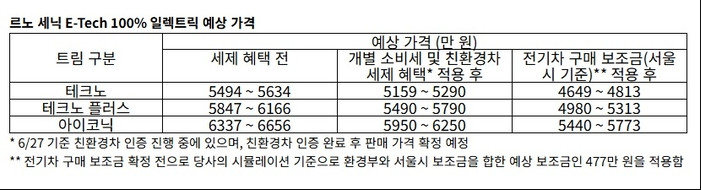 르노-세닉-보조금-실구매가