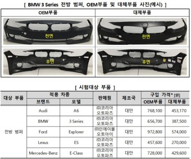 자동차-품질인증부품