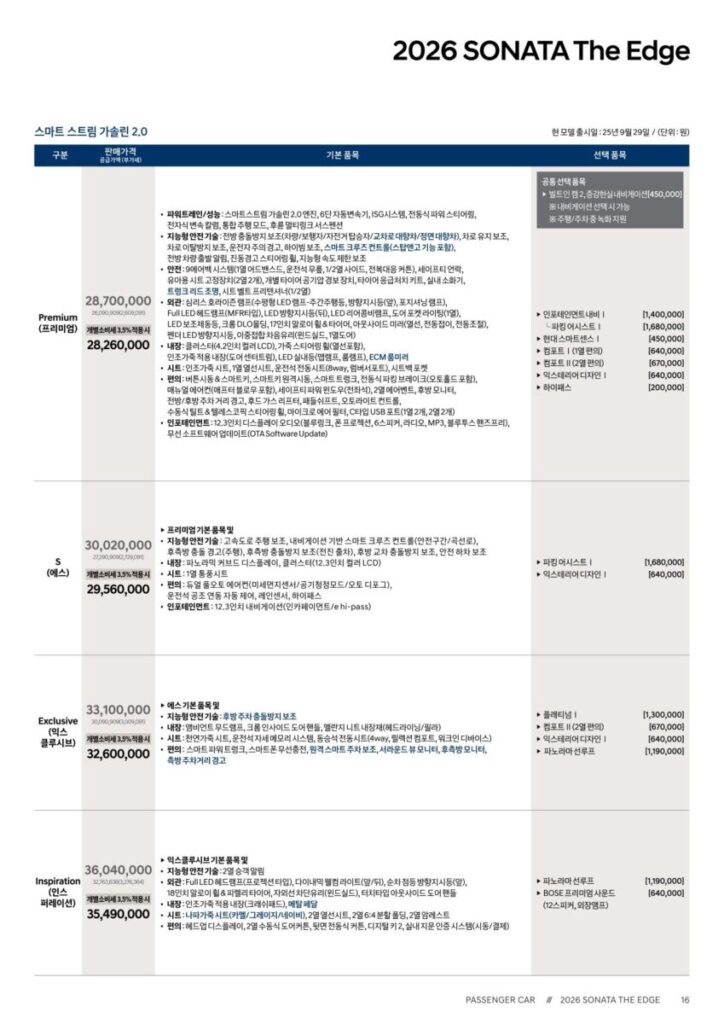 쏘나타-디엣지-신차가격표