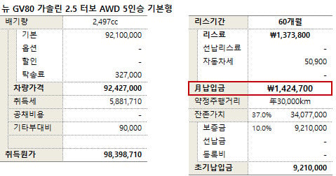 장기렌트 인수 비용 2026 완전 분석 | 잔존가치부터 취득세, 할부 비교 1 image 122