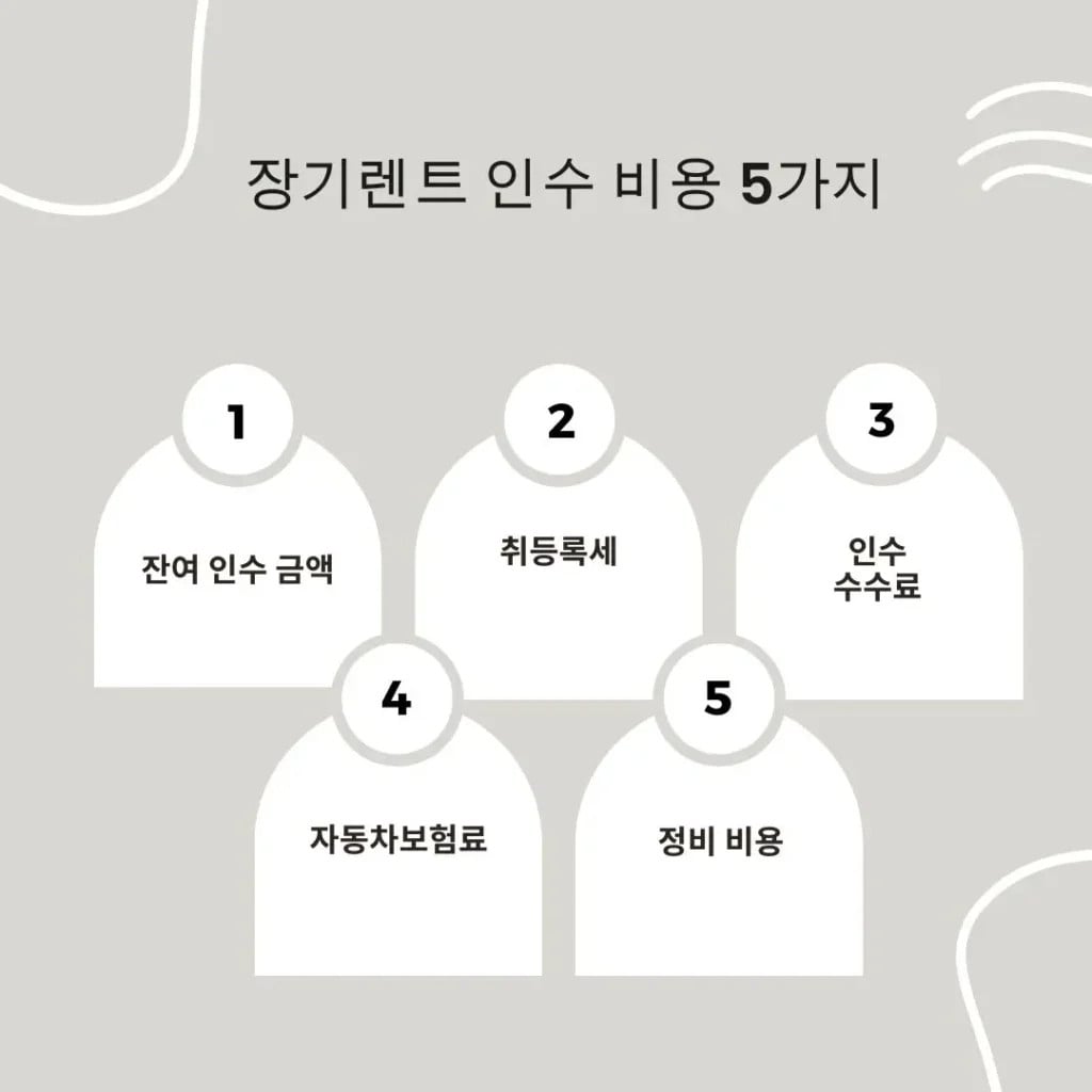 장기렌트-인수-비용-썸네일