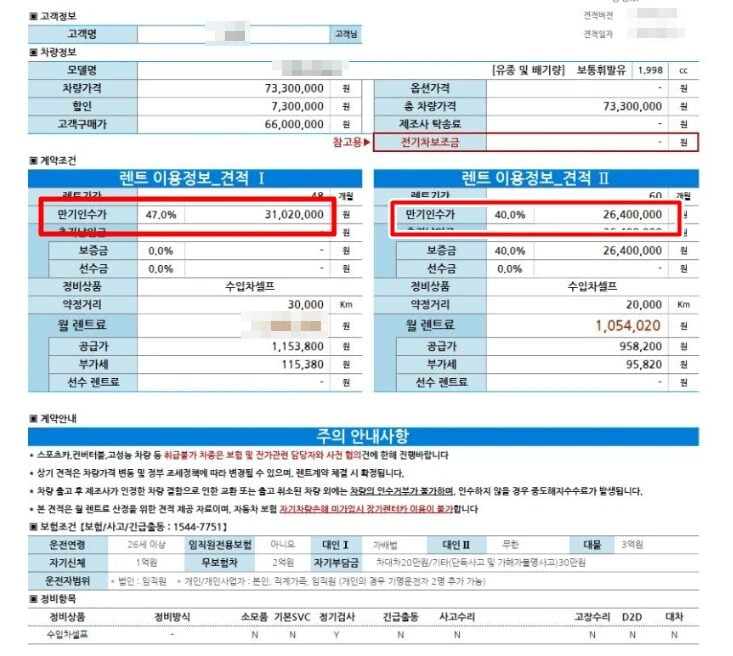 장기렌트 인수 비용 2026 완전 분석 | 잔존가치부터 취득세, 할부 비교 2 image 124