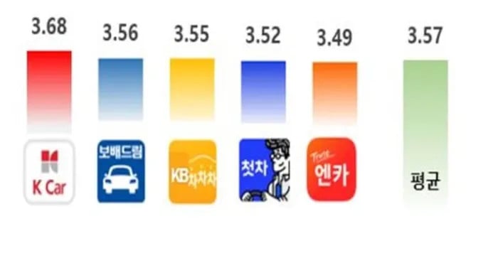 중고차-사이트-비교-썸네일
