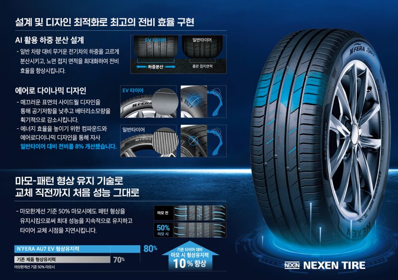 넥센-전기차-타이어-등급-썸네일