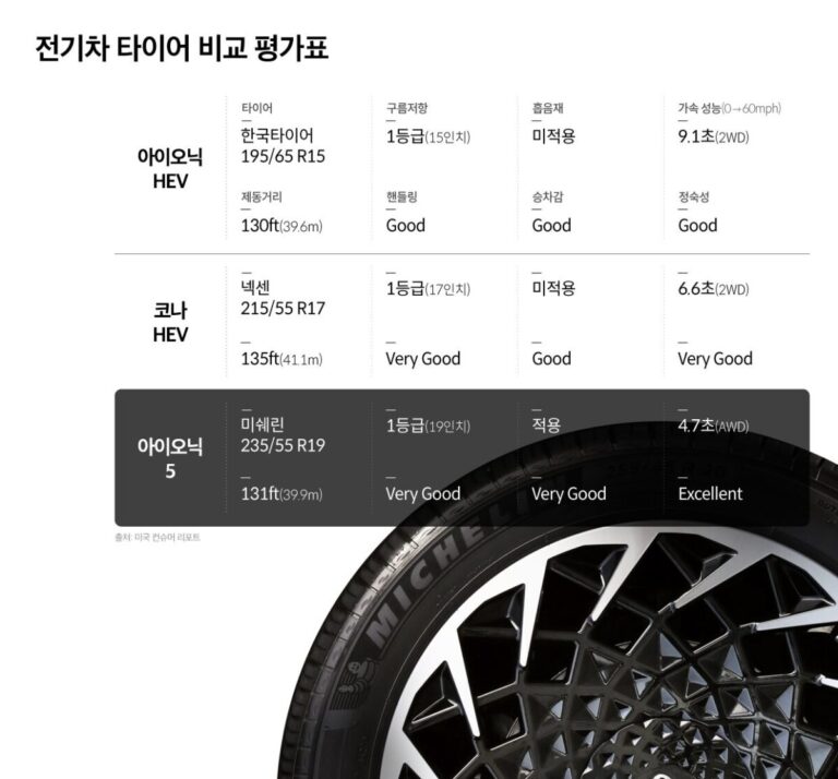 전기차-일반타이어-디시-썸네일