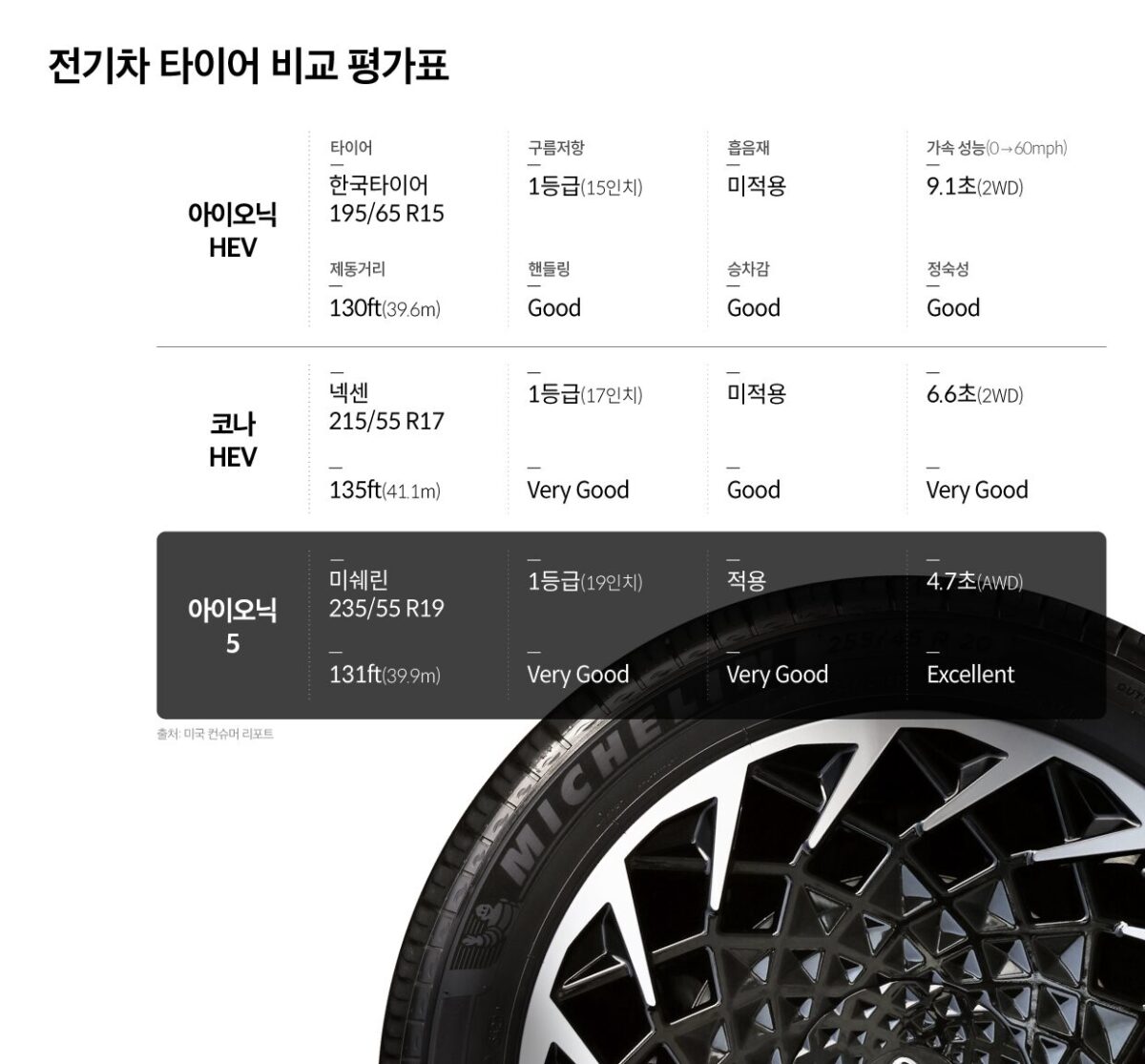 전기차-일반타이어-디시-썸네일