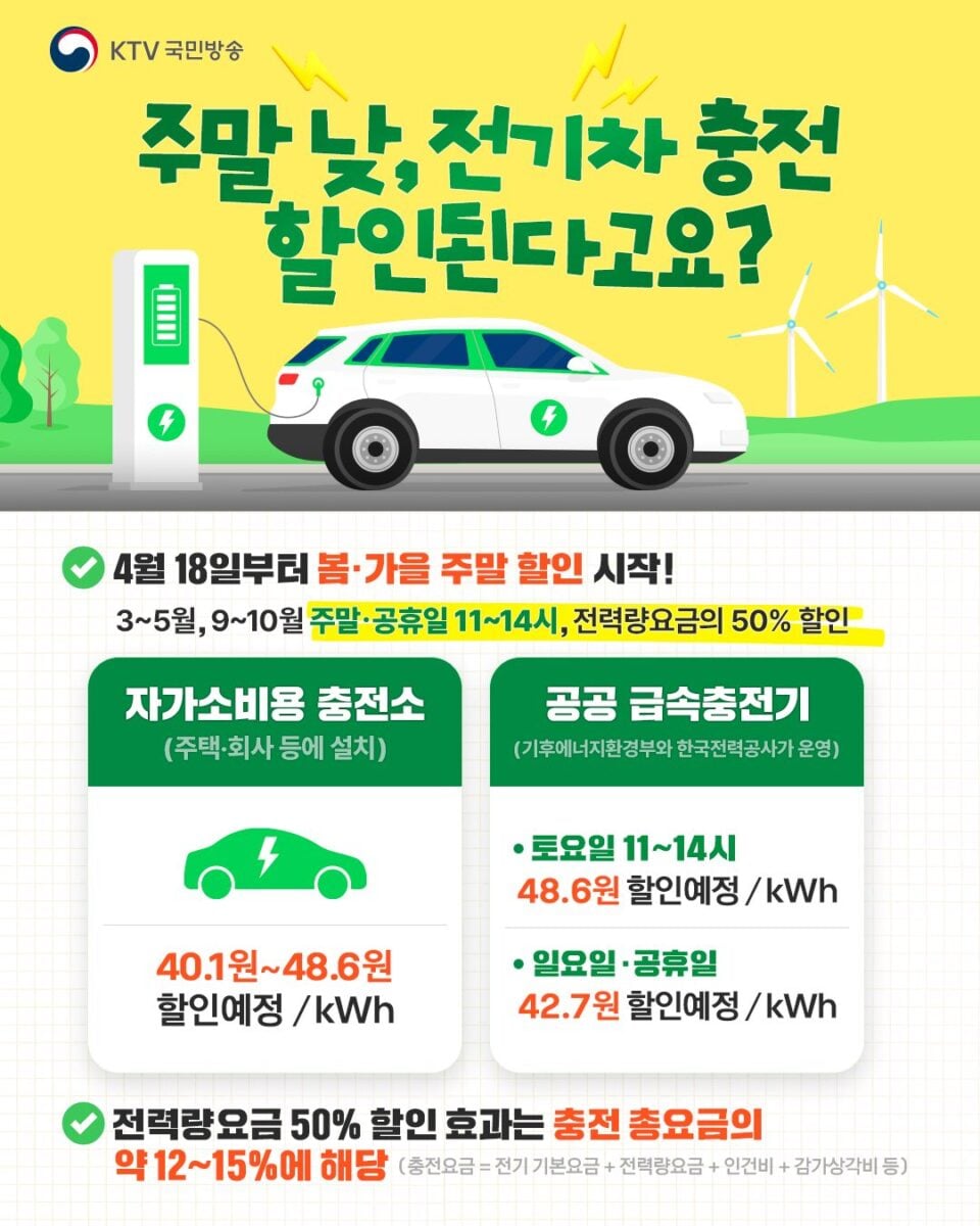 전기차-충전-요금-에버온-썸네일
